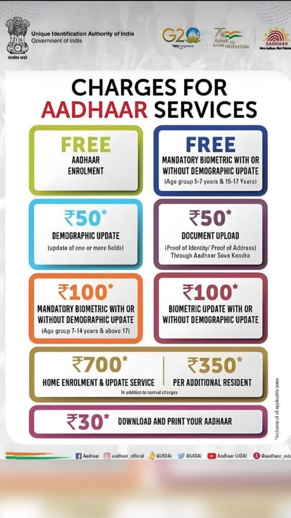 Aadhaar Service Charges – RKSAINI